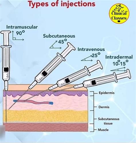babismo injections